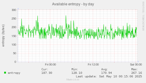 Available entropy