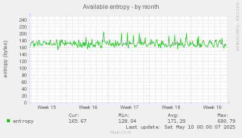 Available entropy