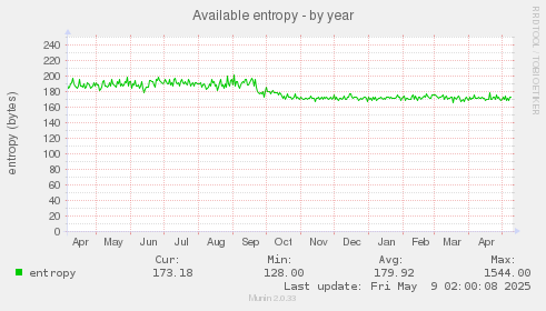 Available entropy